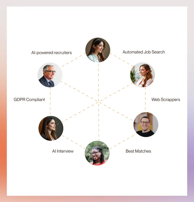 AI-Driven Talent Intelligence