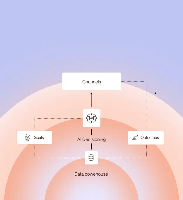 Strategic execution framework powered by Infinity Core.